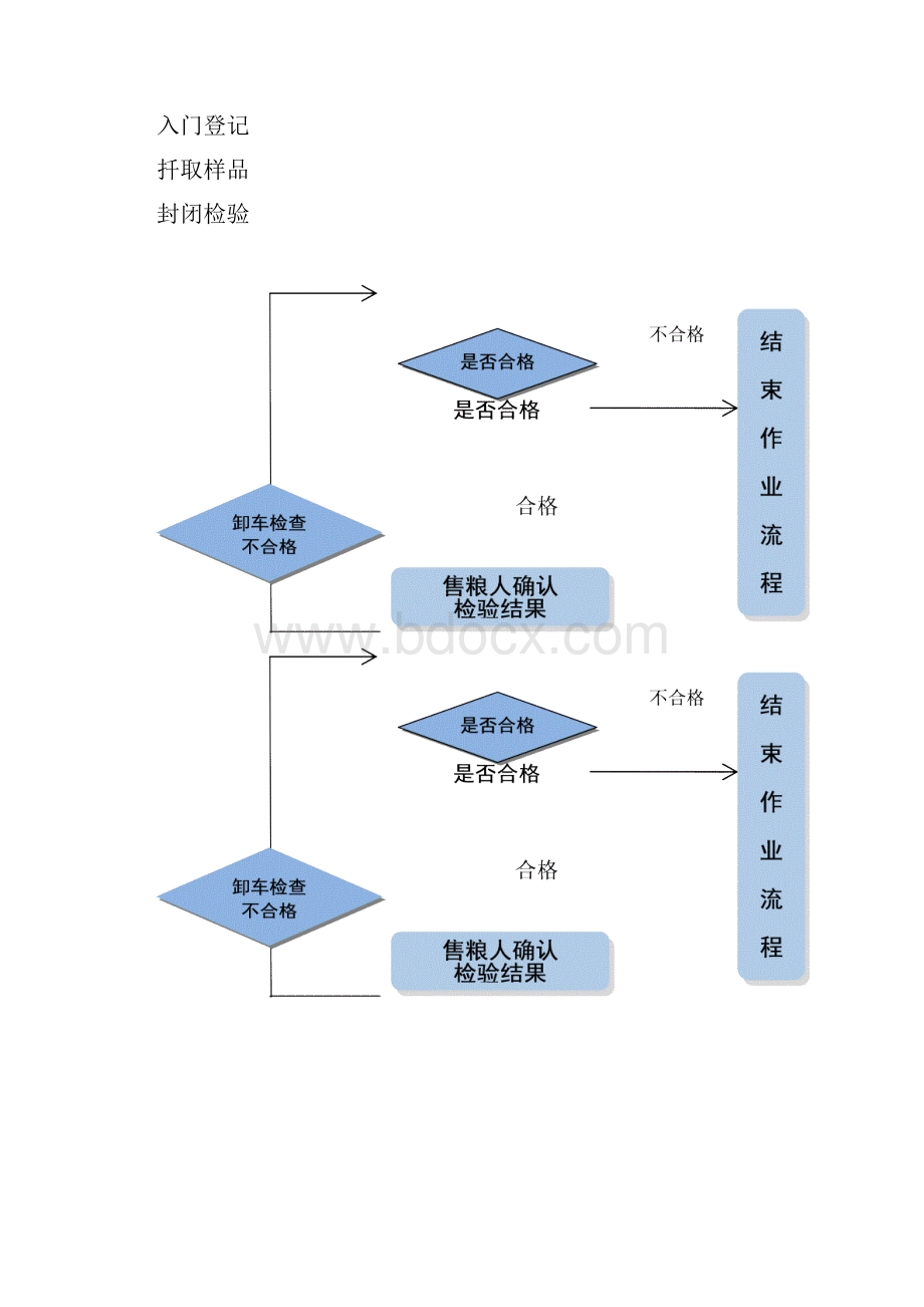 政策性粮食收购一卡通系统操作规范.docx_第2页