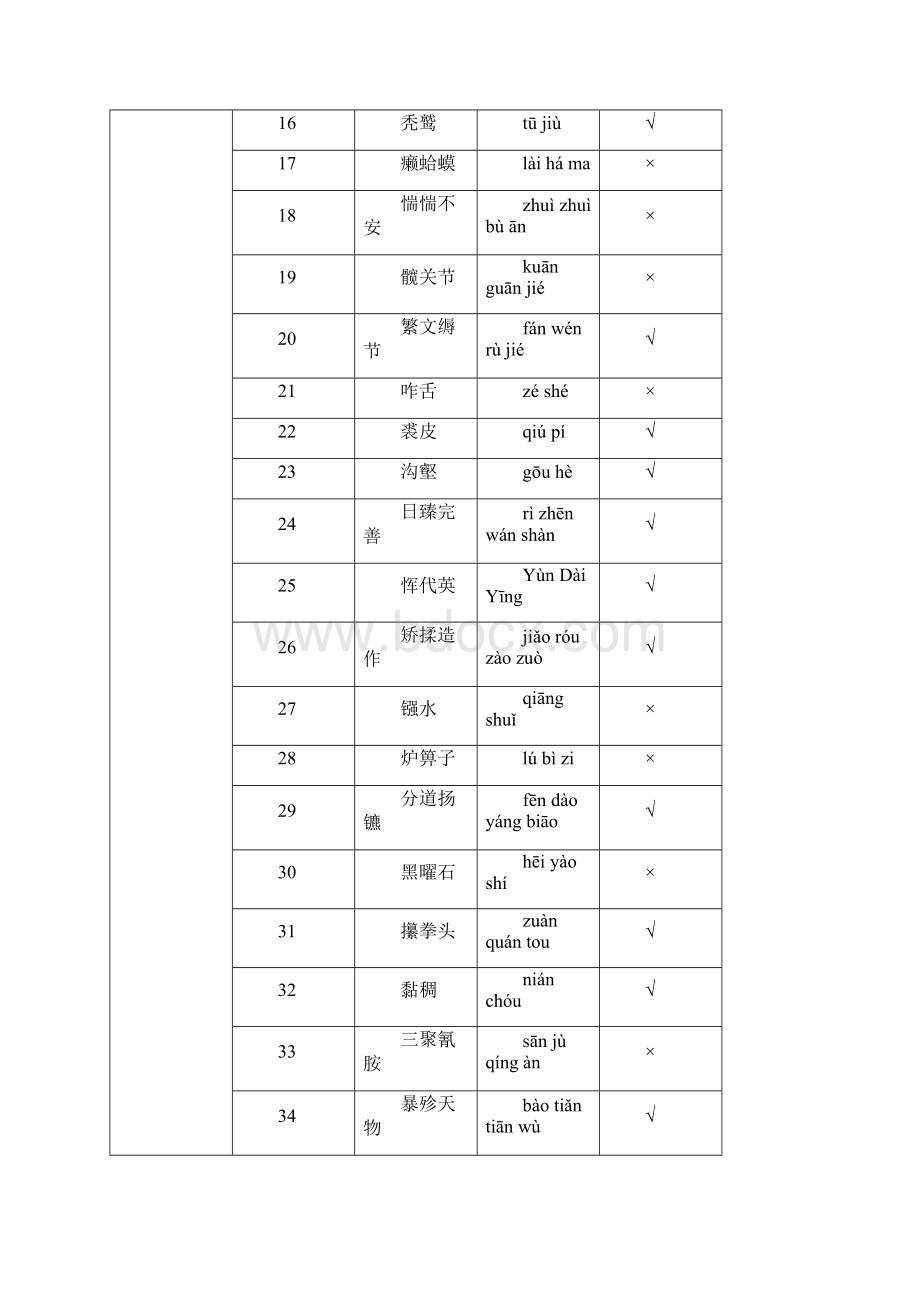 中国汉字听写大会题库.docx_第2页