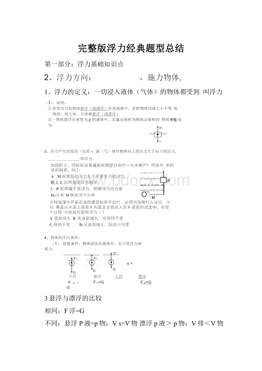 完整版浮力经典题型总结.docx_第1页