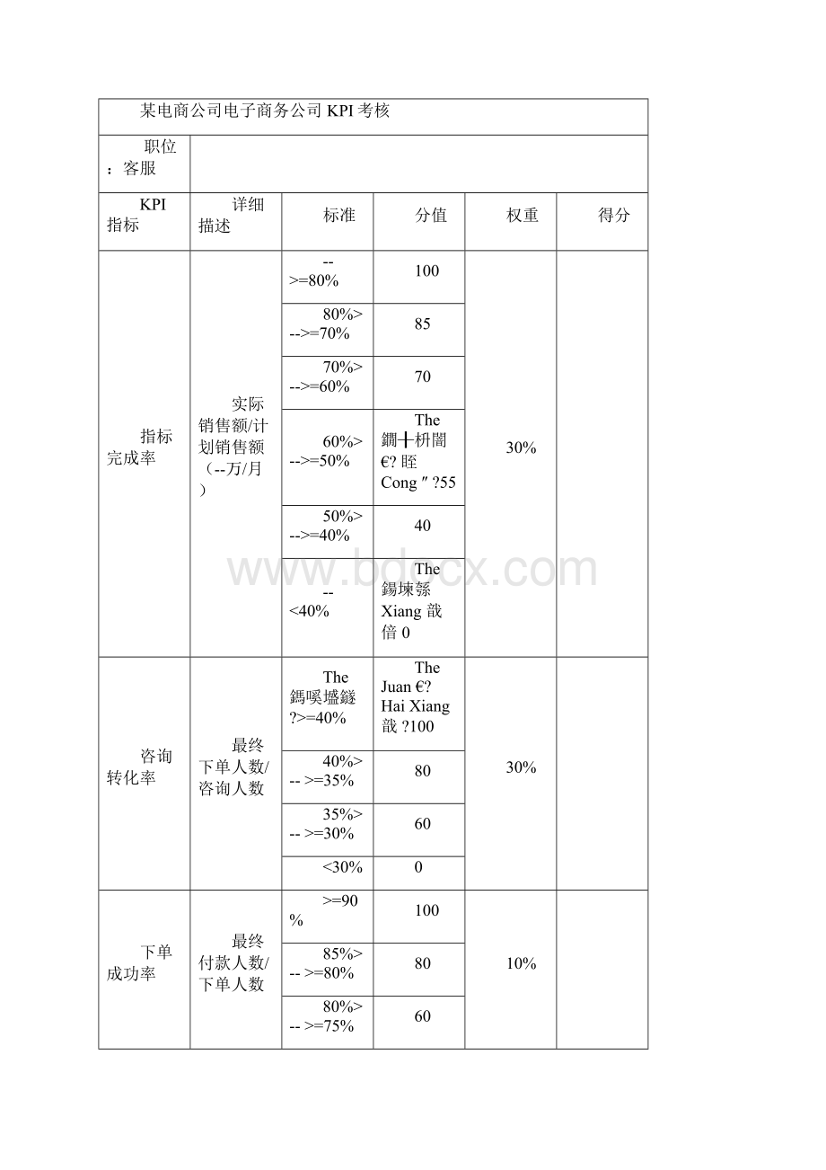 最新某电商员工绩效考核方案资料.docx_第2页