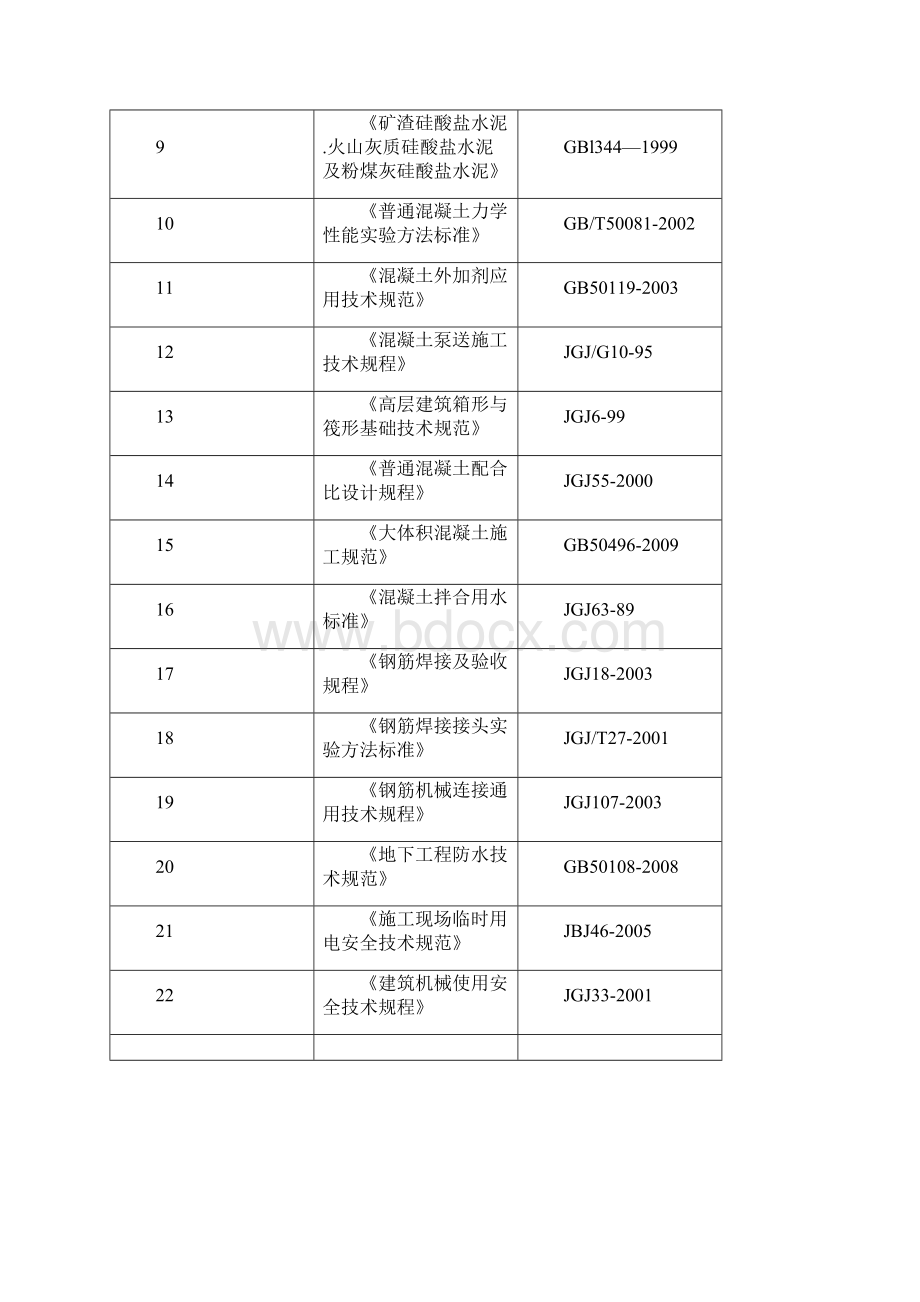 地下室大体积混凝土专项方案.docx_第2页