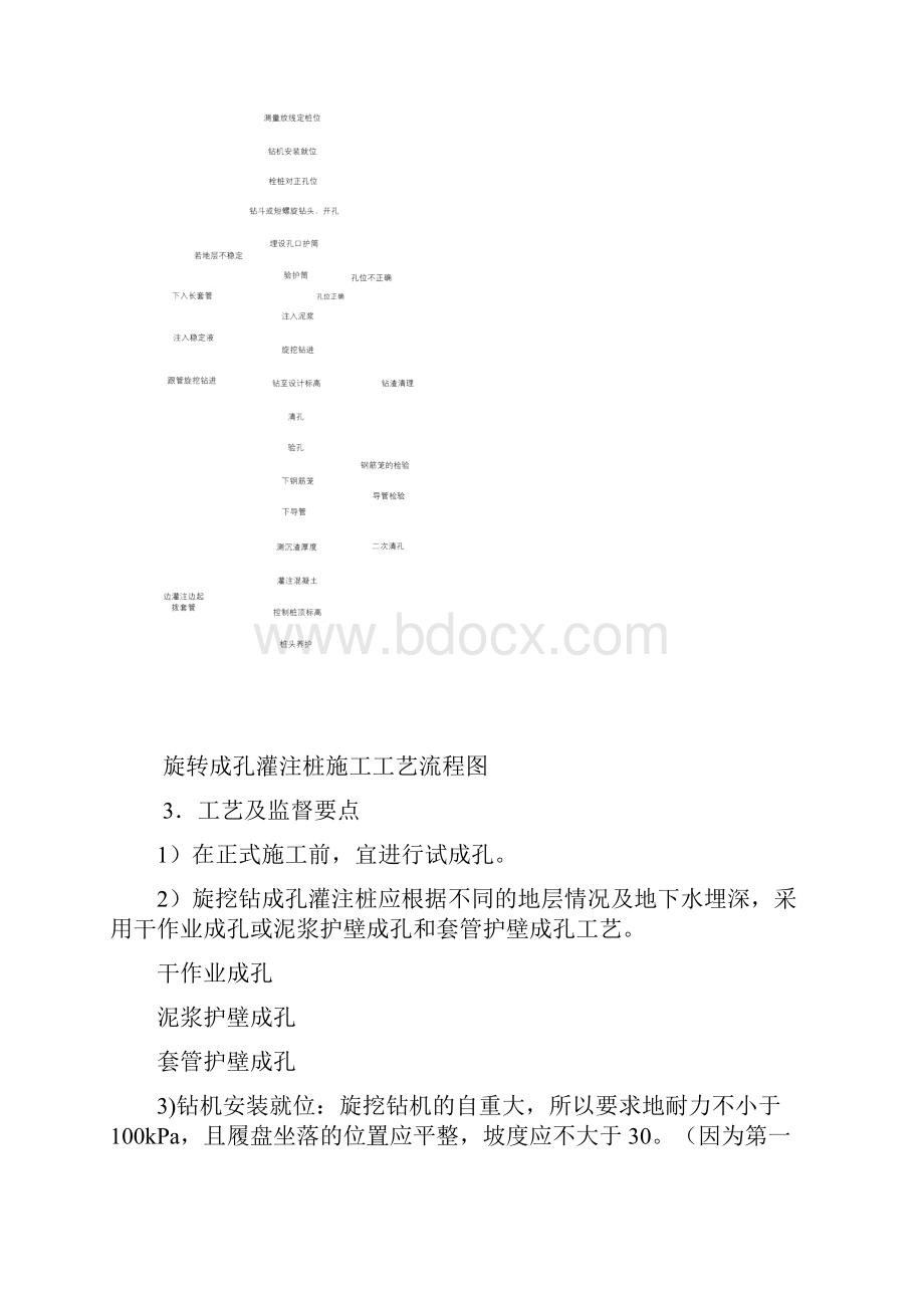 旋挖钻机成孔施工方法及桩基检验3.docx_第3页