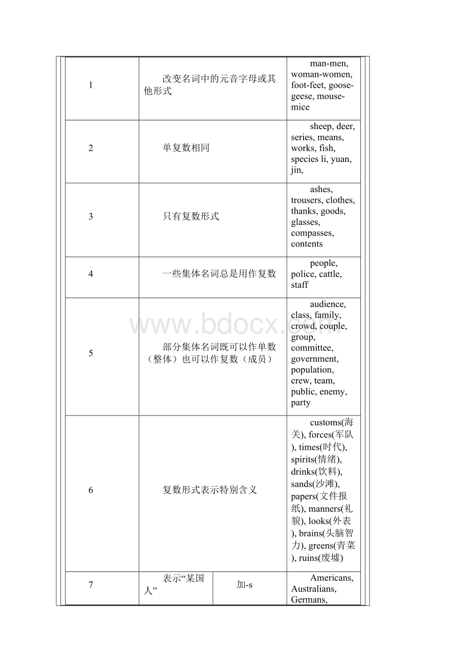 仁爱版初中英语语法大全.docx_第3页