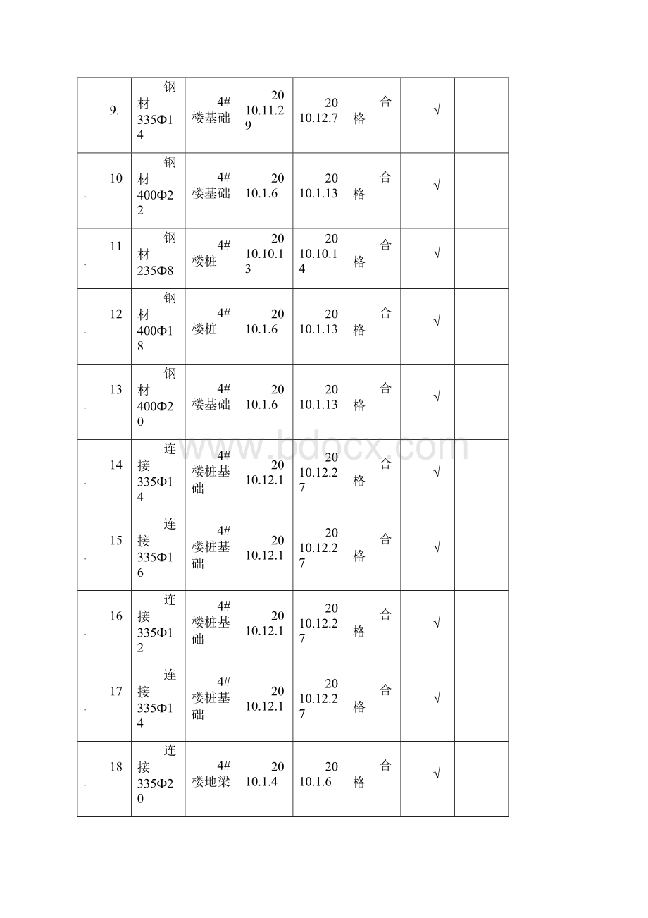 材料进场验收台帐888999.docx_第2页