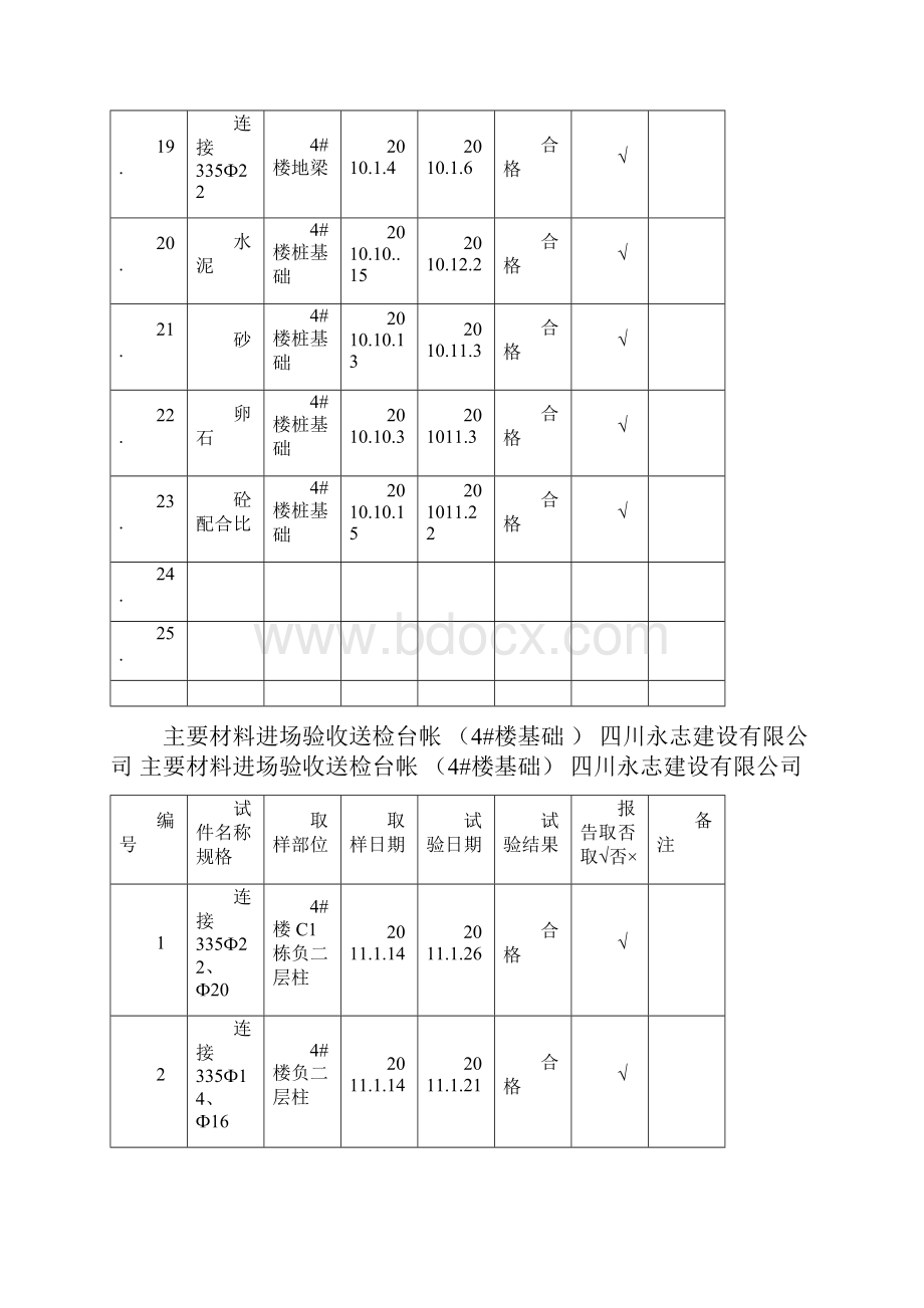 材料进场验收台帐888999.docx_第3页