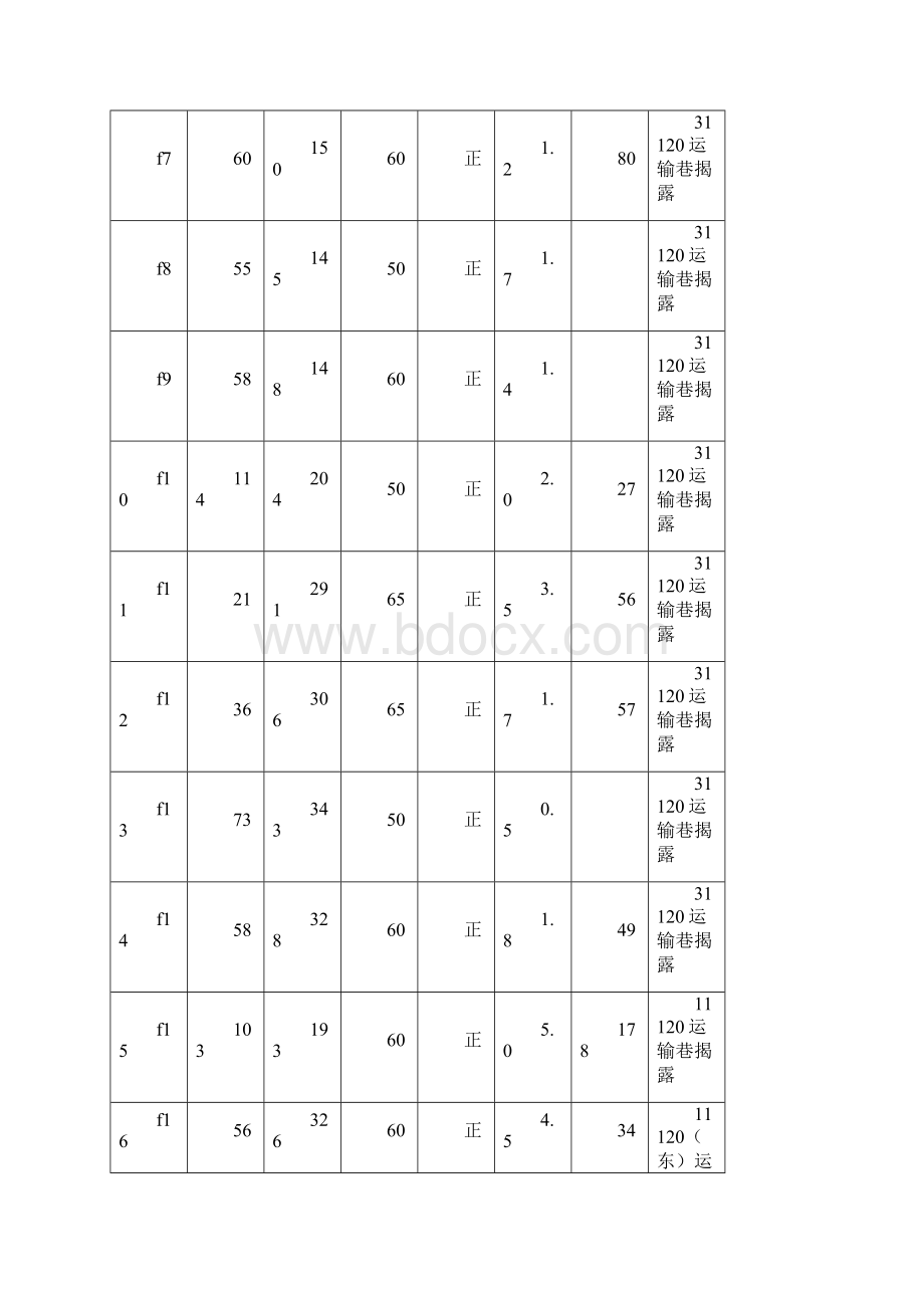 1100后一采区设计说明书.docx_第3页