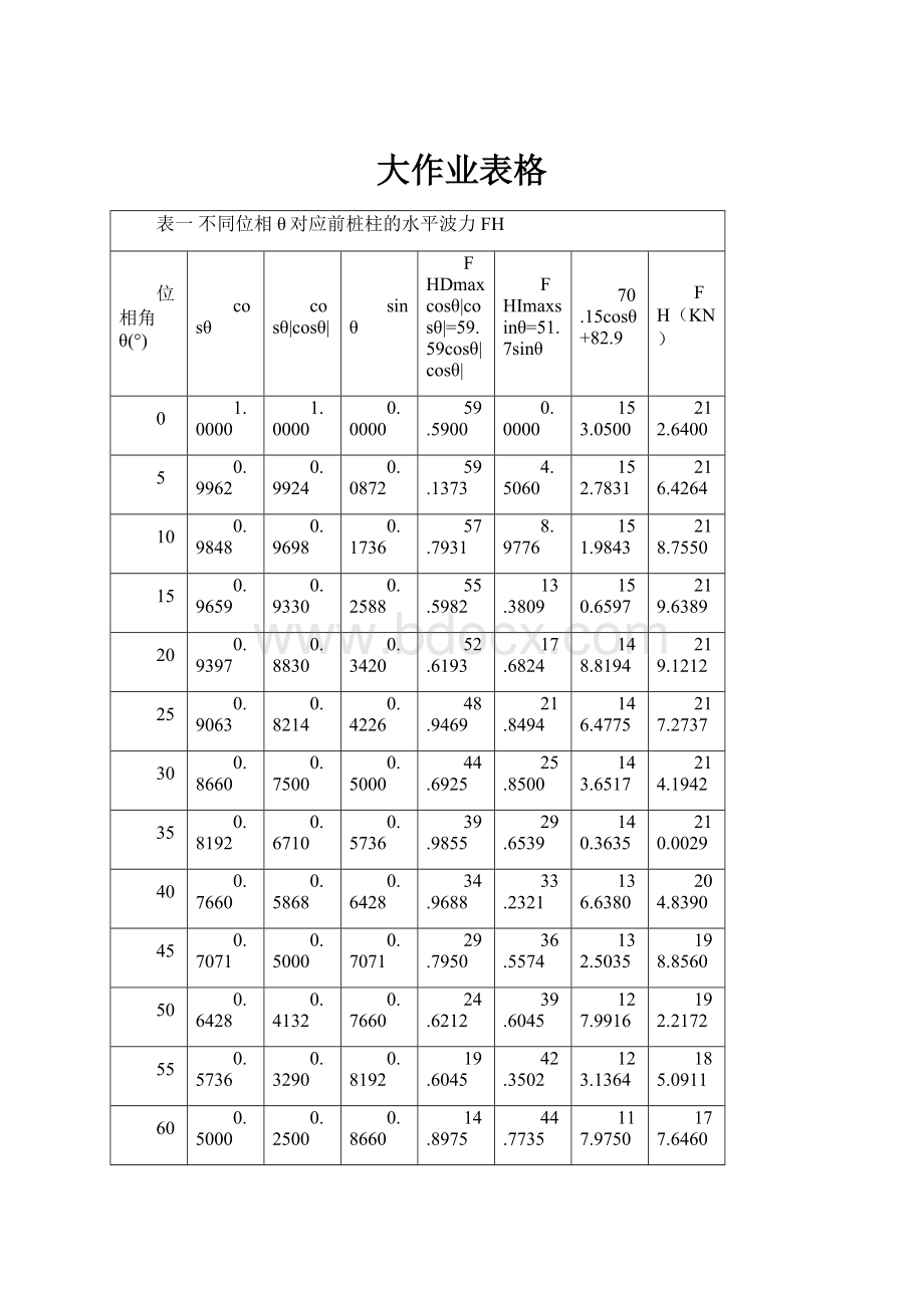 大作业表格.docx_第1页