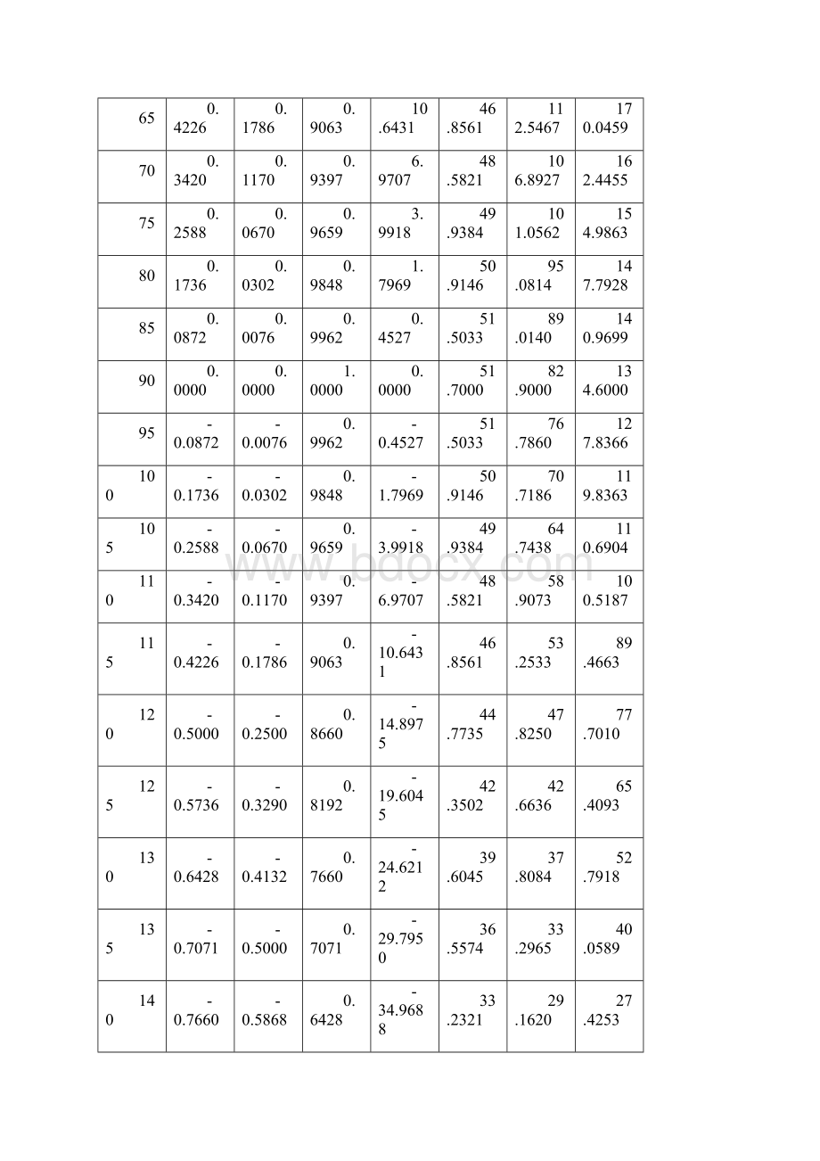 大作业表格.docx_第2页