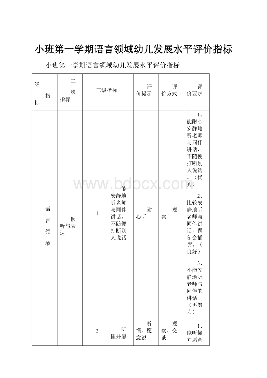 小班第一学期语言领域幼儿发展水平评价指标.docx