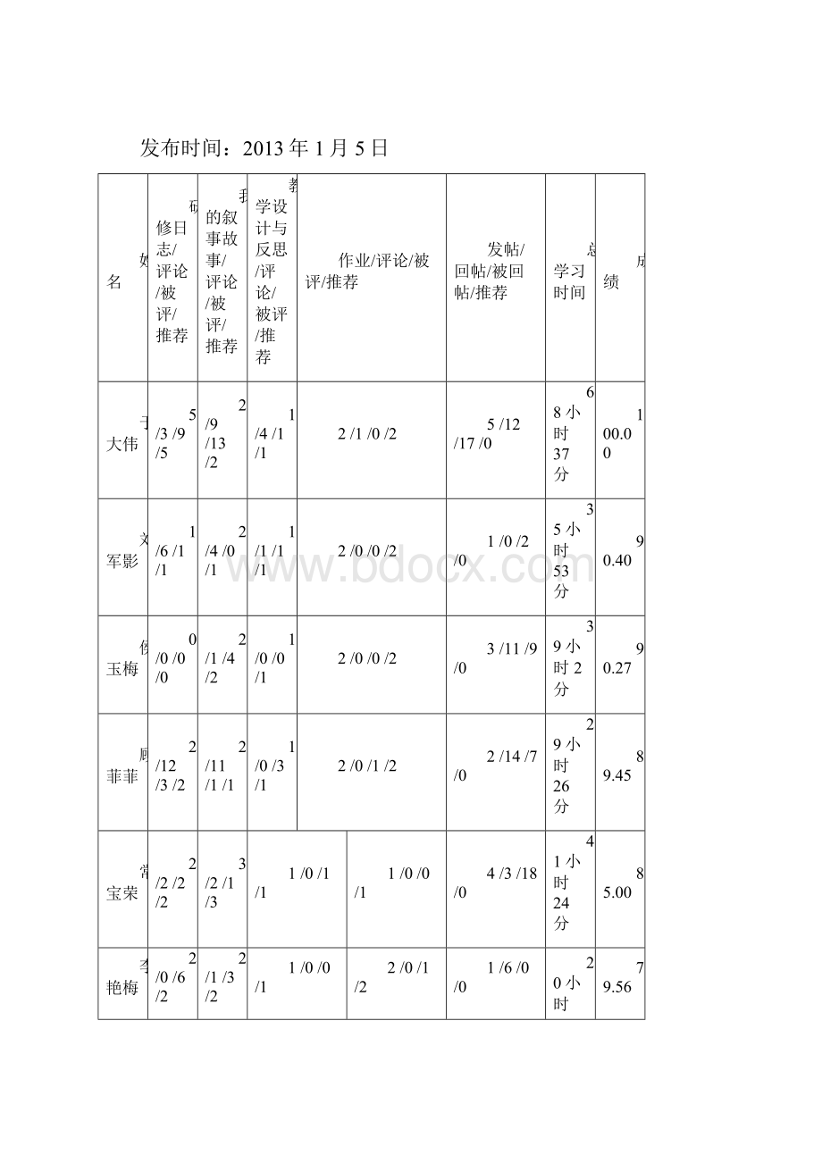 风儿掠过水面留下波纹粼粼雨滴洒落原野滋润黑土片片.docx_第3页