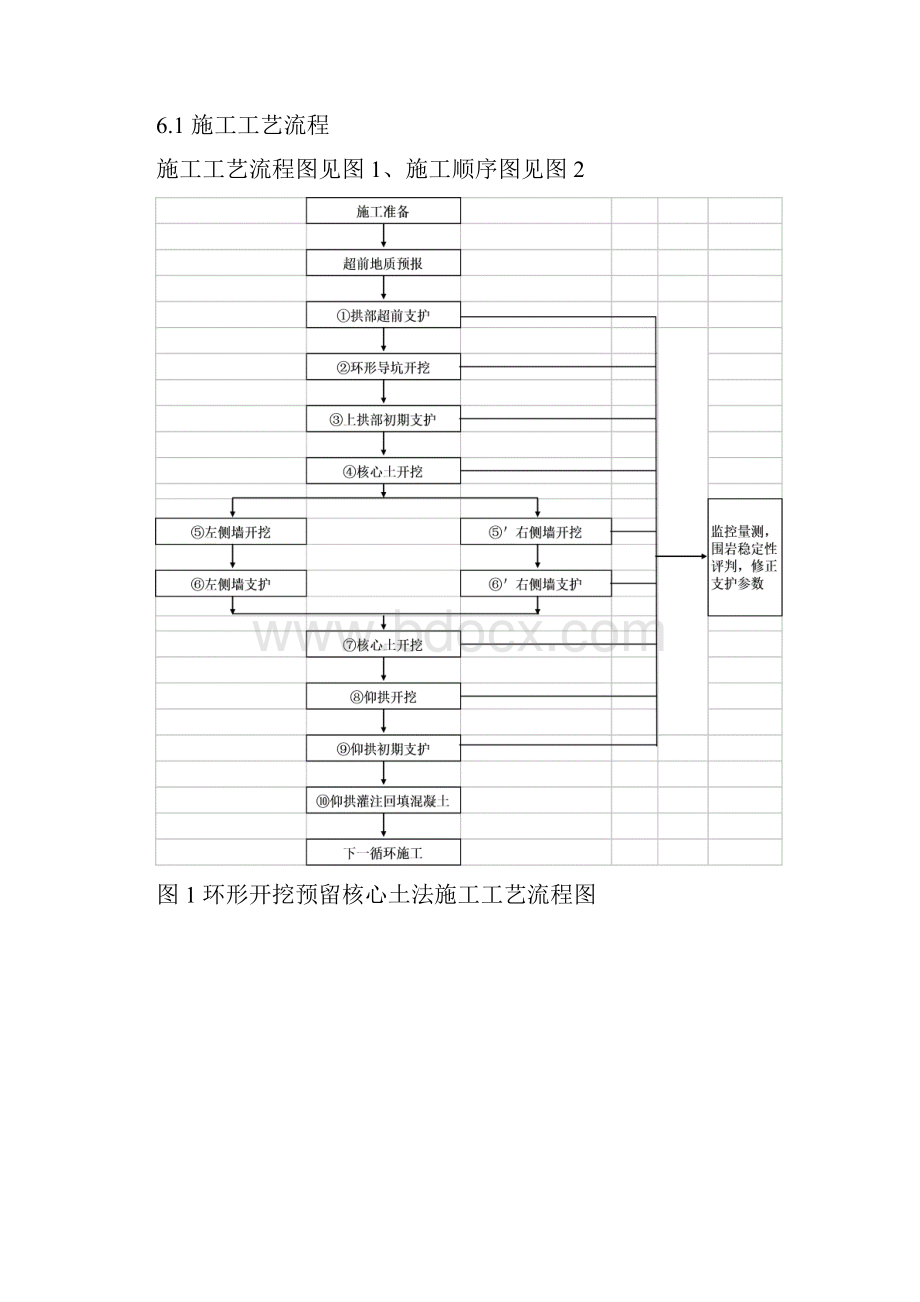 3环形开挖预留核心土法施工实用工艺工法.docx_第3页