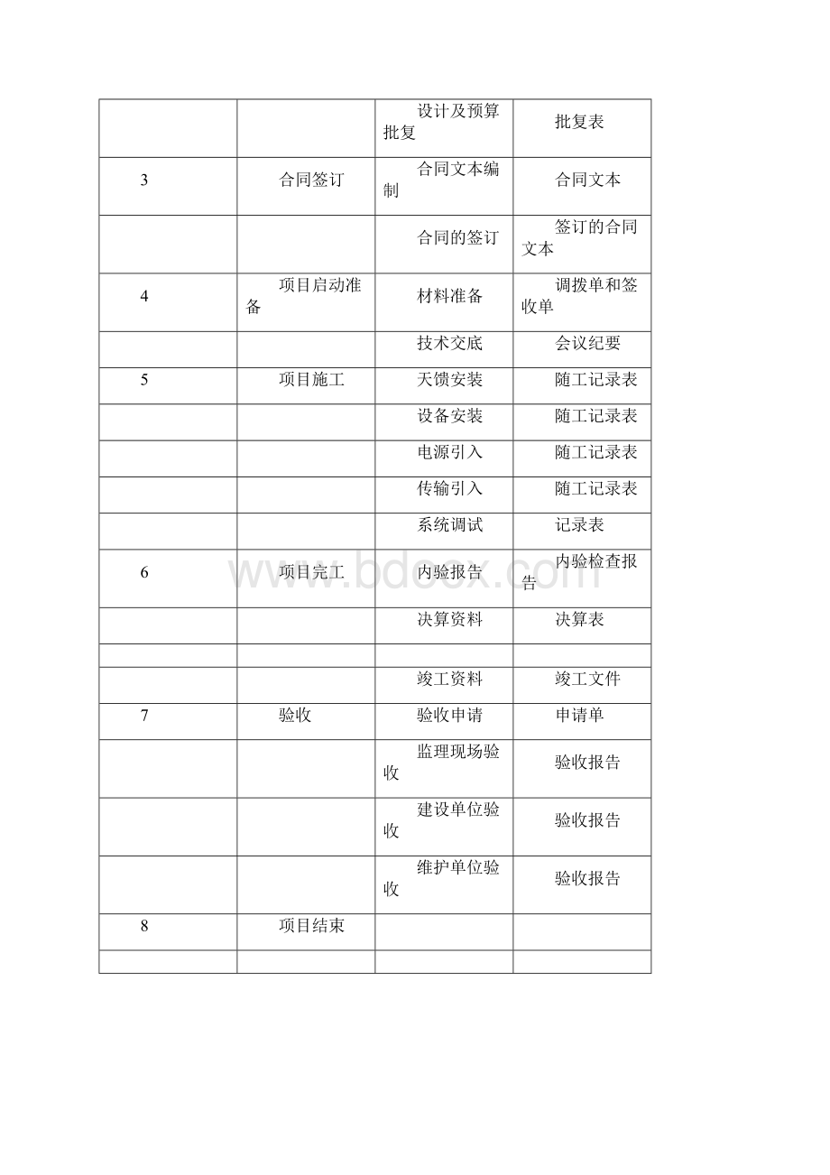 项目管理案例分析范本.docx_第3页