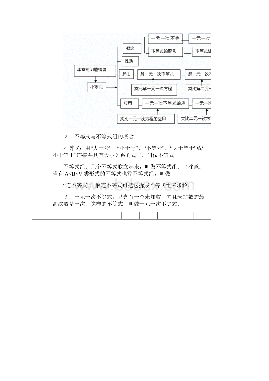 完整版不等式与不等式组知识总结试题和答案推荐文档.docx_第2页