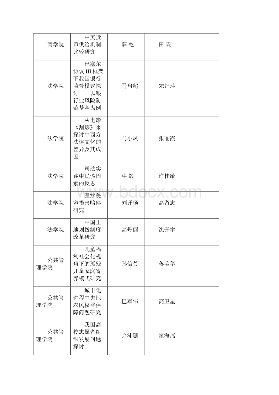 郑州大学普通本科生暨临床医学专业七年制学生优秀毕业设计.docx_第2页