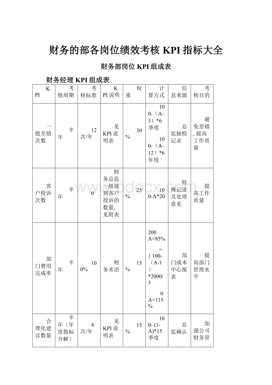 财务的部各岗位绩效考核KPI指标大全.docx_第1页