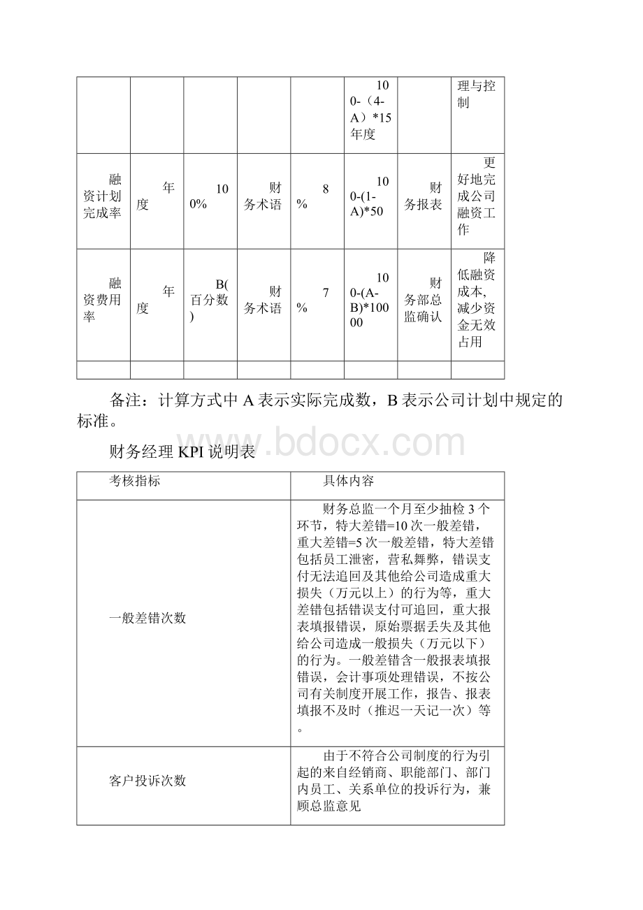 财务的部各岗位绩效考核KPI指标大全.docx_第2页