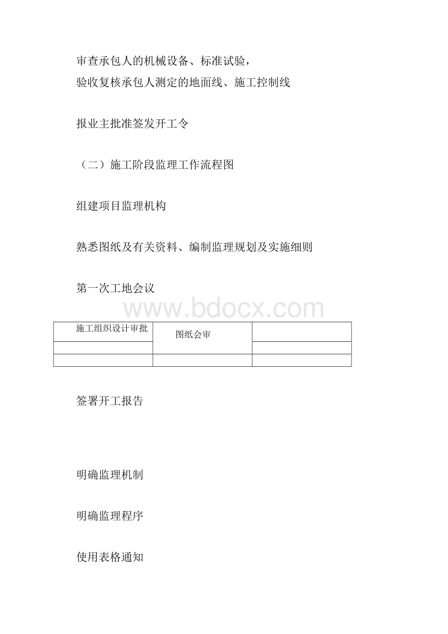 监理工作流程图.docx_第2页