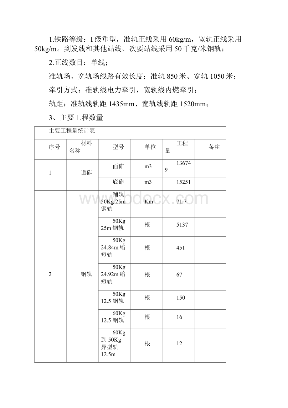 铁路轨道工程施工方案.docx_第3页