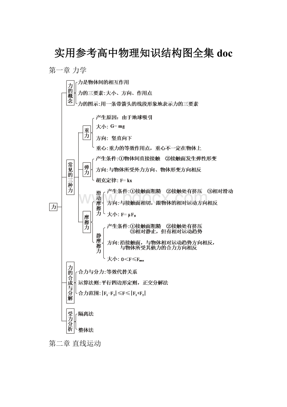 实用参考高中物理知识结构图全集doc.docx