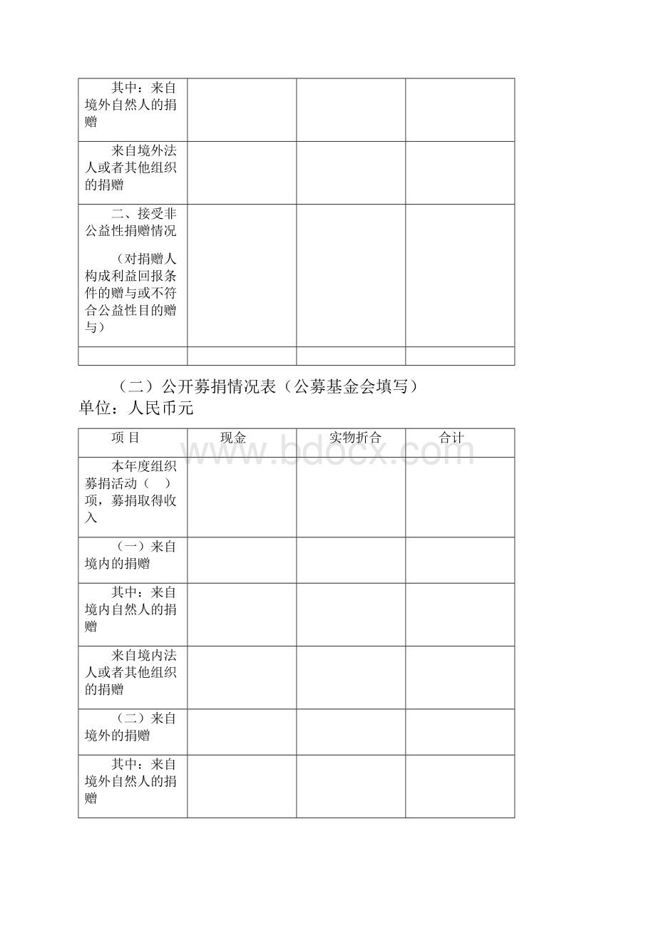 2基金会年度专项信息审核报告范本.docx_第2页