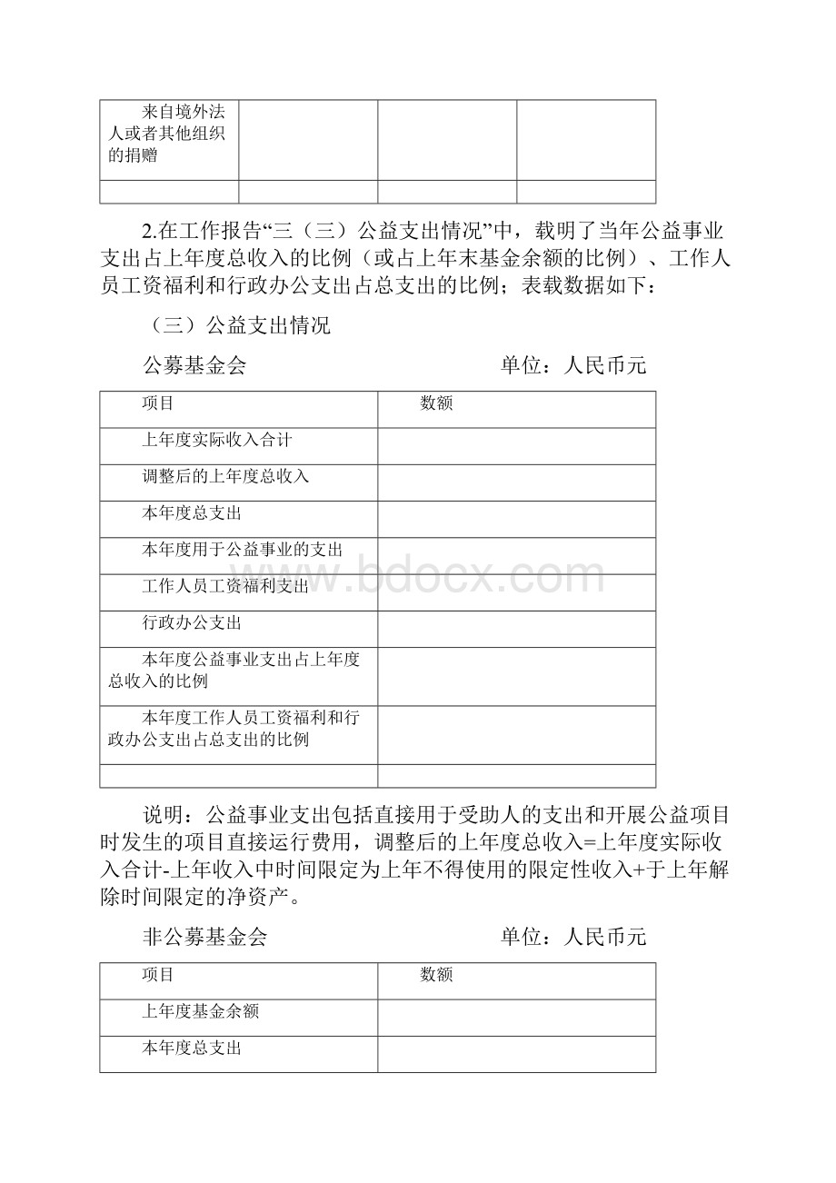 2基金会年度专项信息审核报告范本.docx_第3页