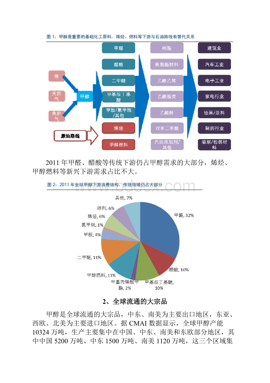 煤制甲醇行业分析报告.docx_第2页