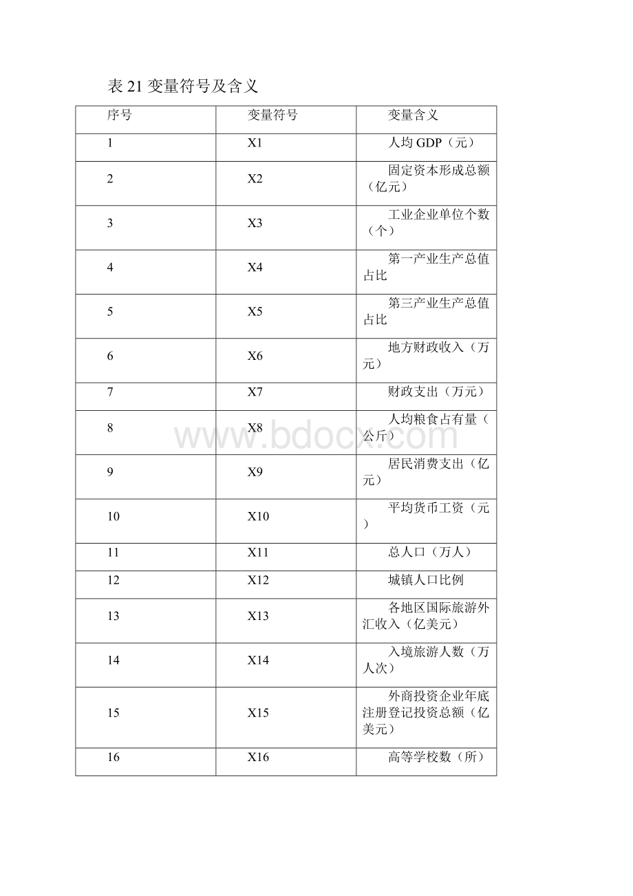 基于SPSS因子分析在地区经济发展综合评价中的应用.docx_第2页