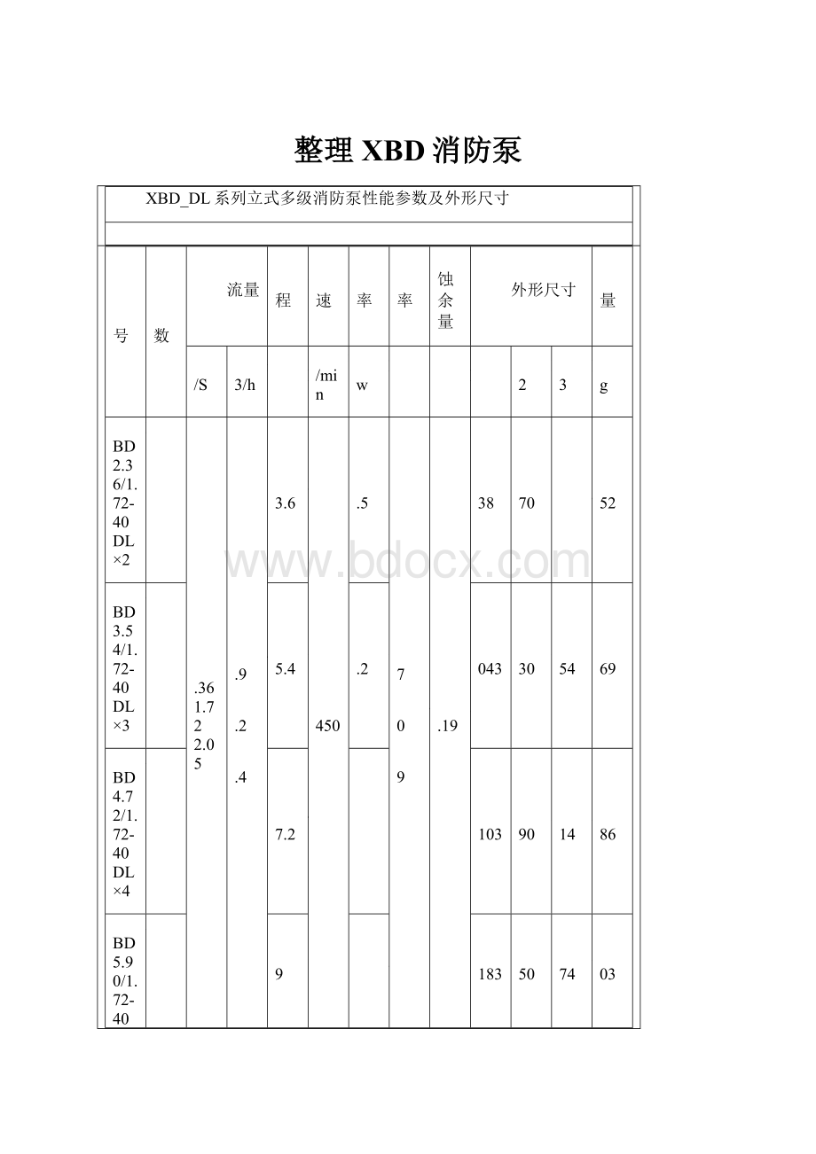 整理XBD消防泵.docx