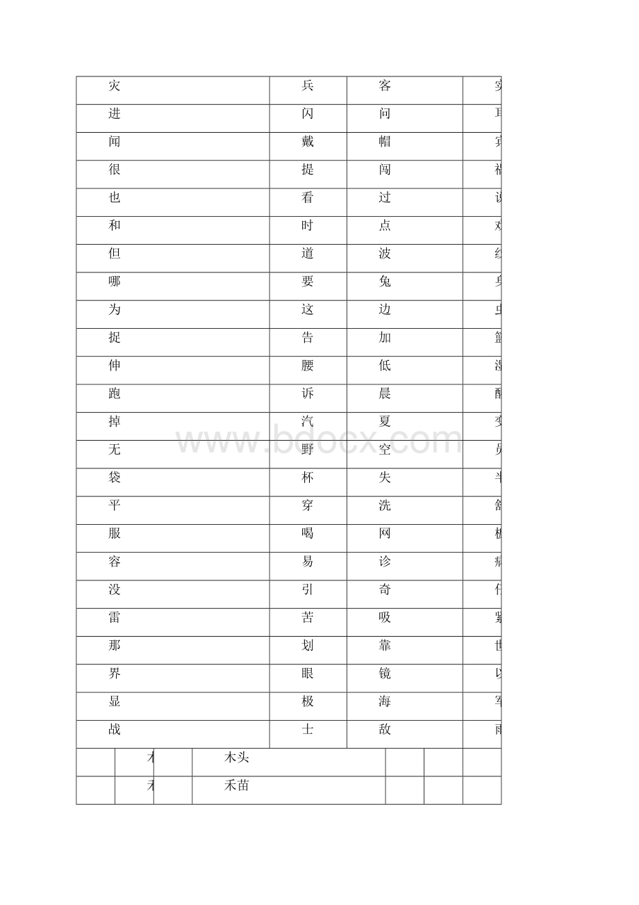 幼儿识字幼儿识字卡片精选与284个常用字文档下载.docx_第3页