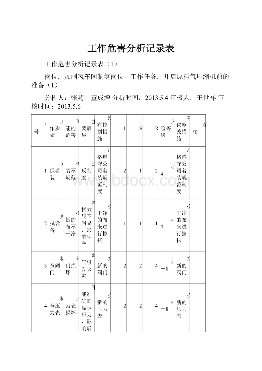 工作危害分析记录表.docx_第1页