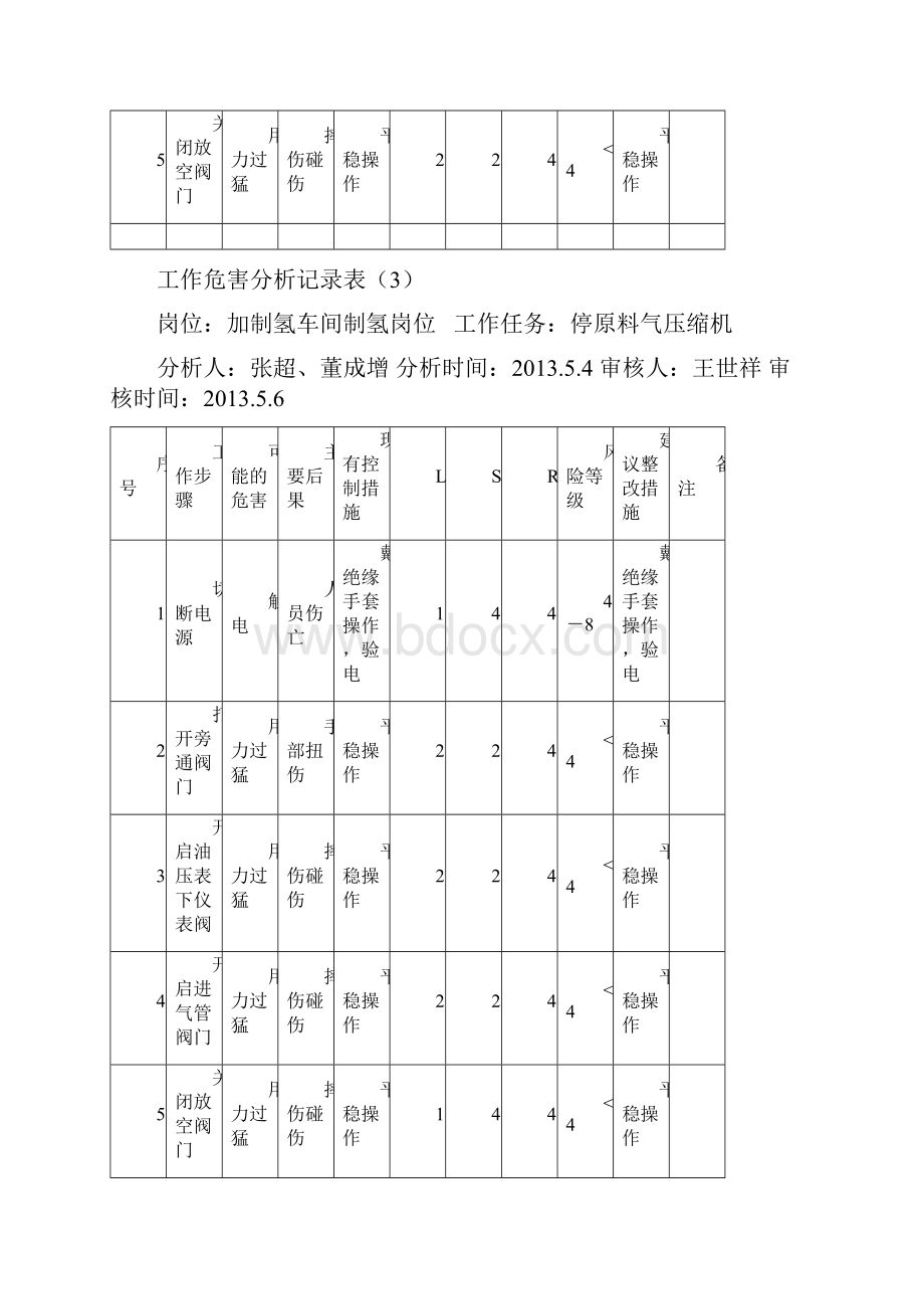 工作危害分析记录表.docx_第3页