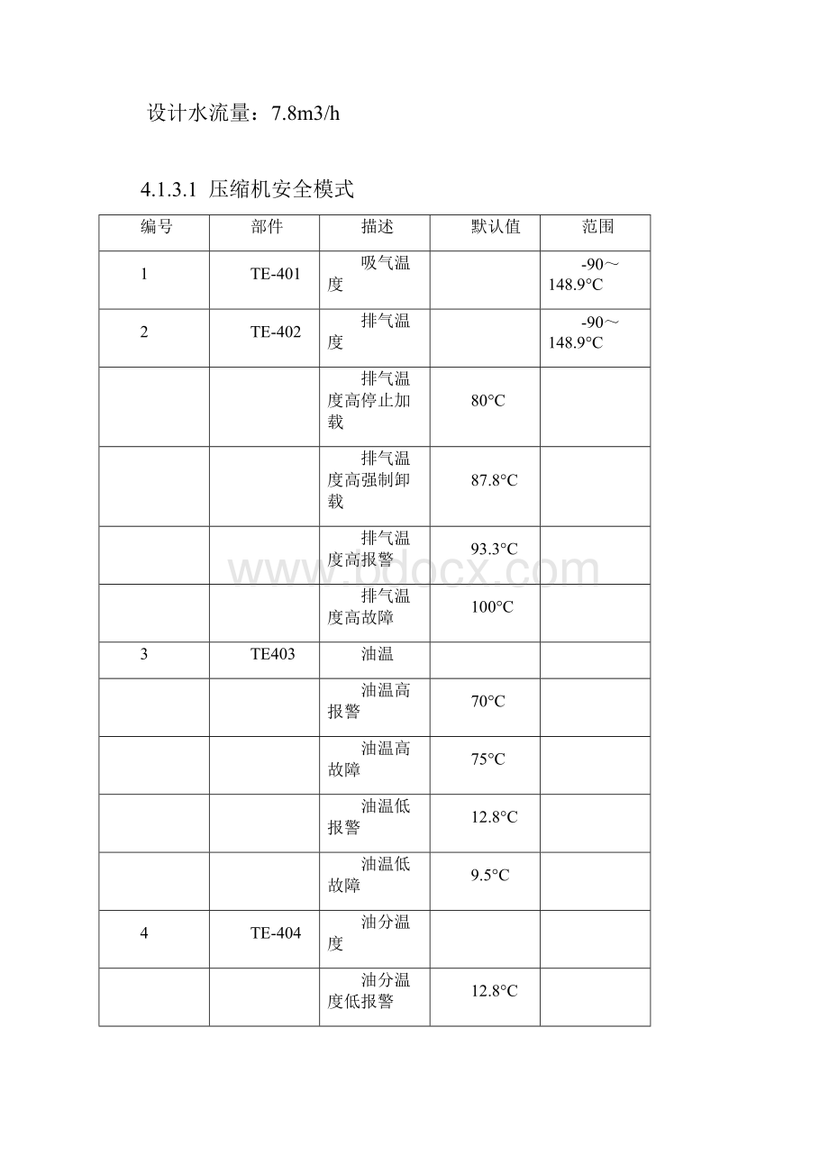 氨冷冻机系统操作规程.docx_第3页