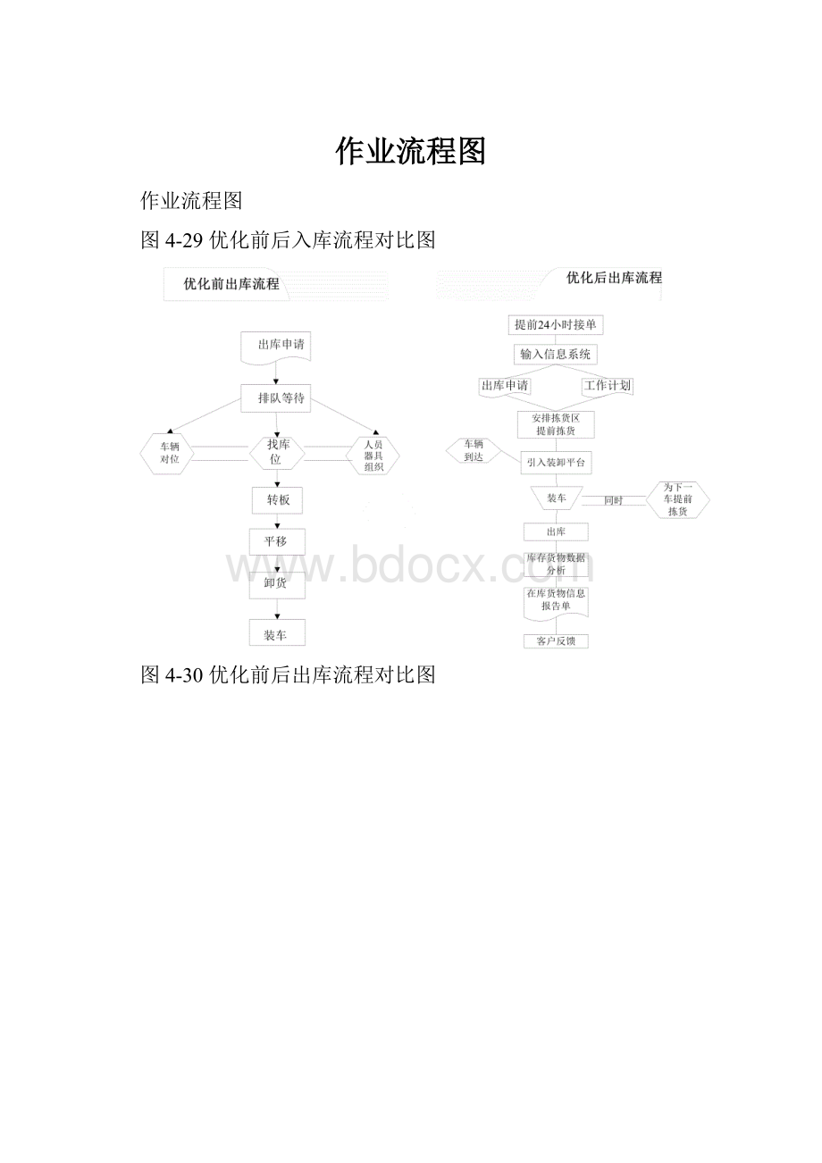 作业流程图.docx_第1页