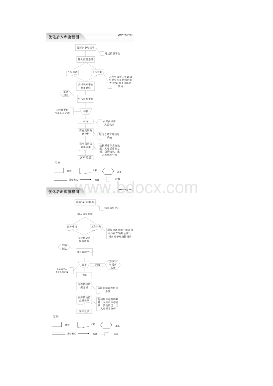 作业流程图.docx_第2页