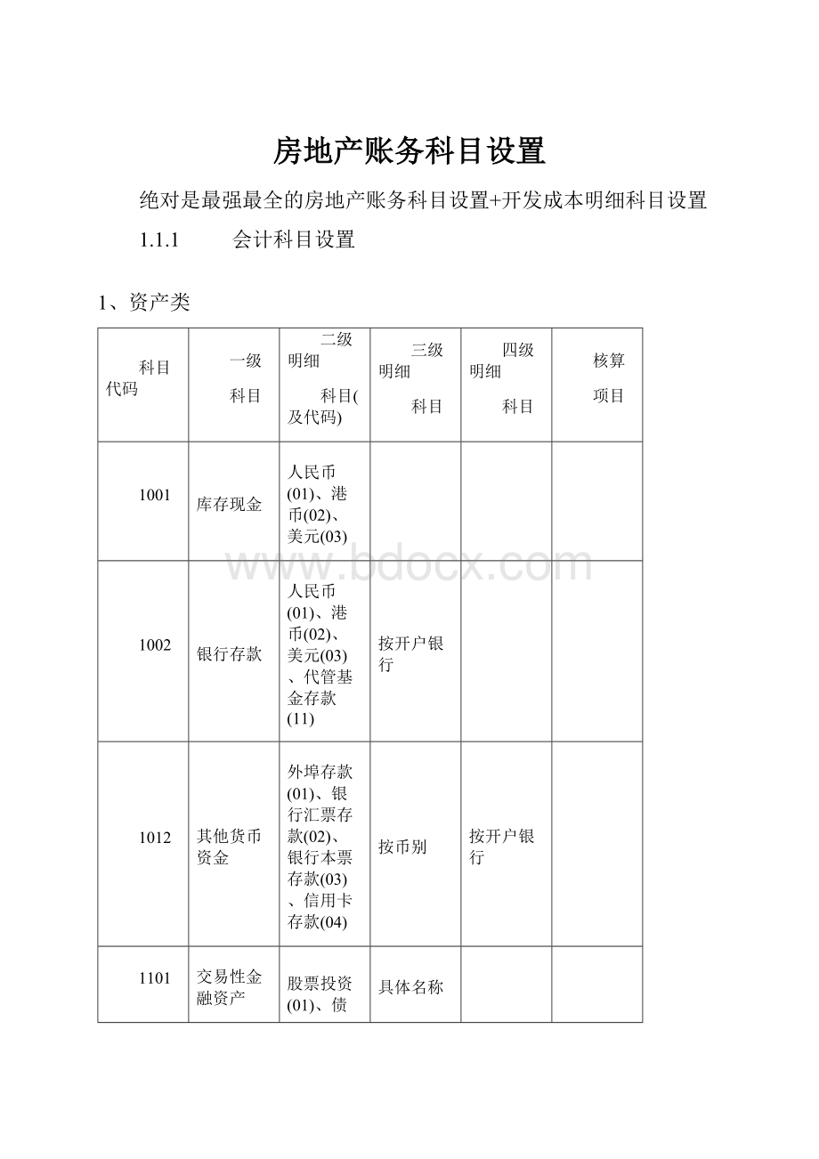 房地产账务科目设置.docx_第1页