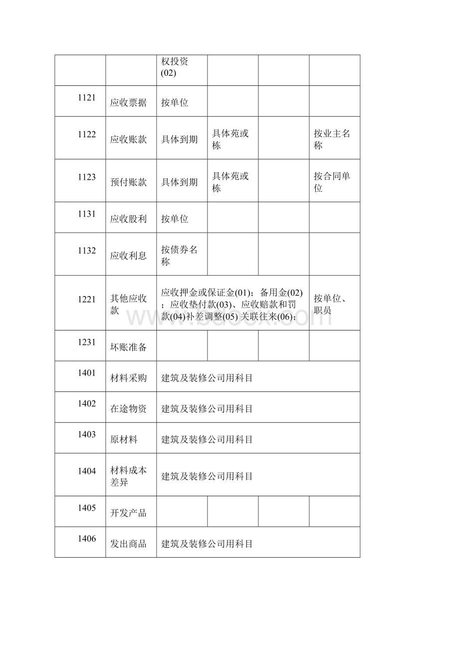 房地产账务科目设置.docx_第2页