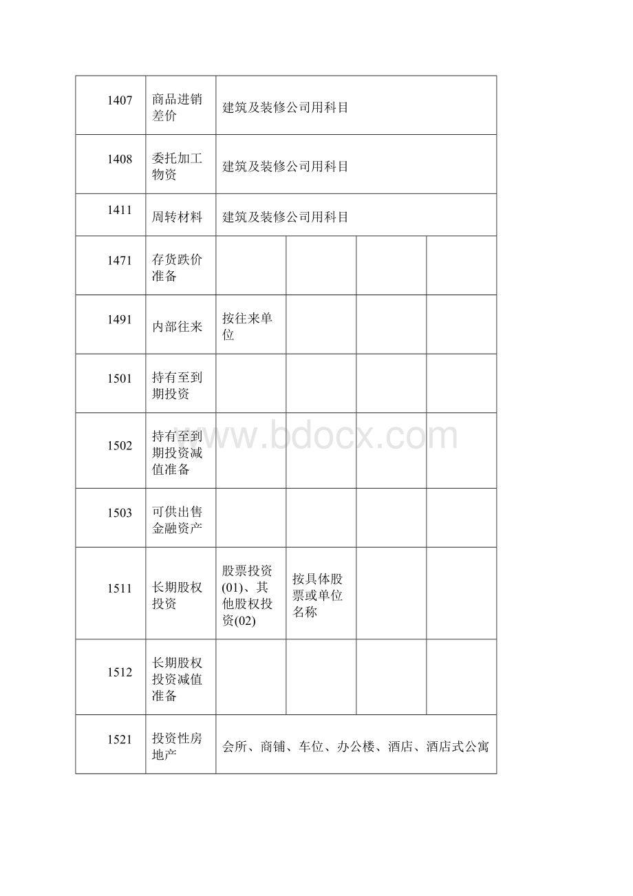 房地产账务科目设置.docx_第3页