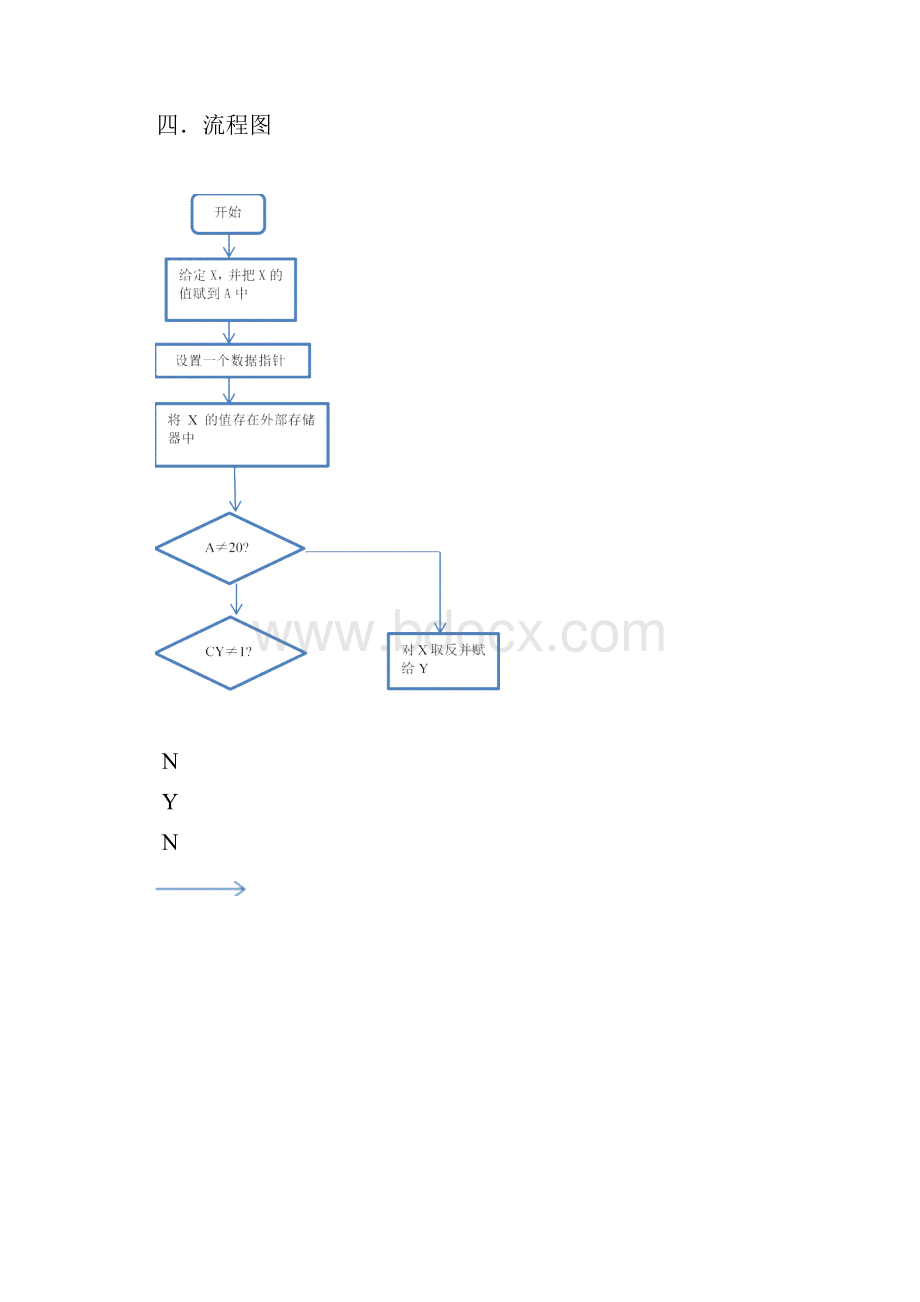 华中科技大学单片机实验二报告.docx_第3页