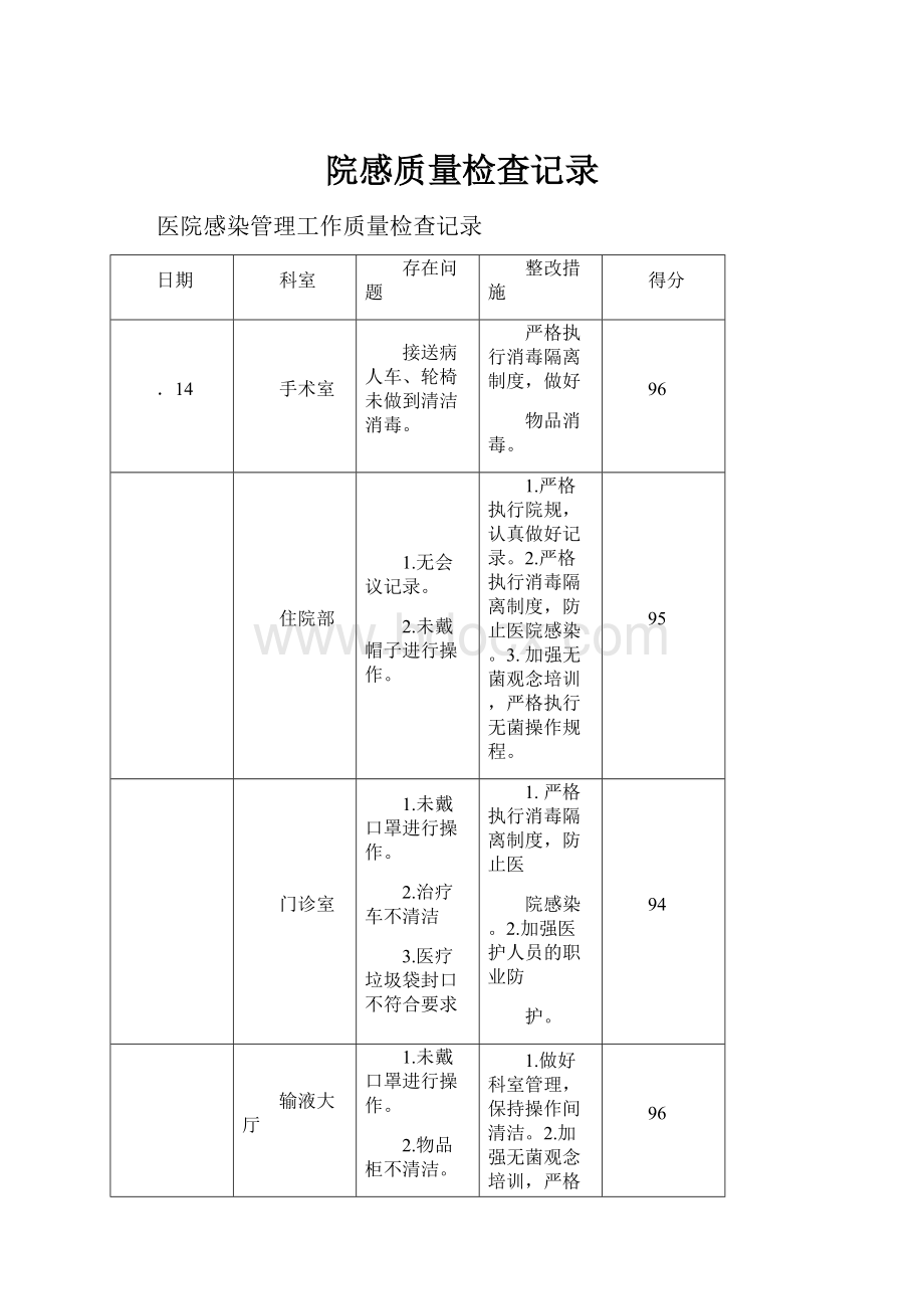 院感质量检查记录.docx