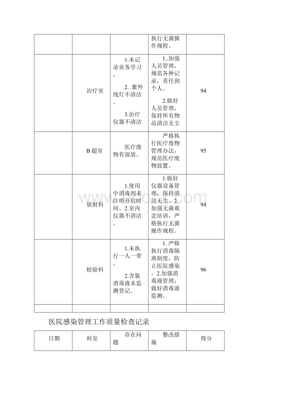 院感质量检查记录.docx_第2页