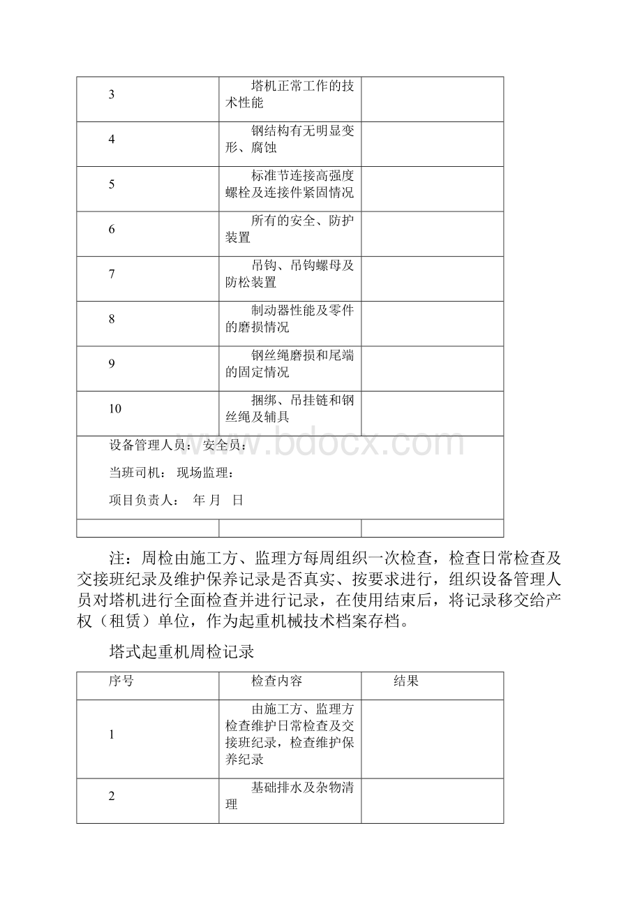 塔式起重机周检记录资料.docx_第3页