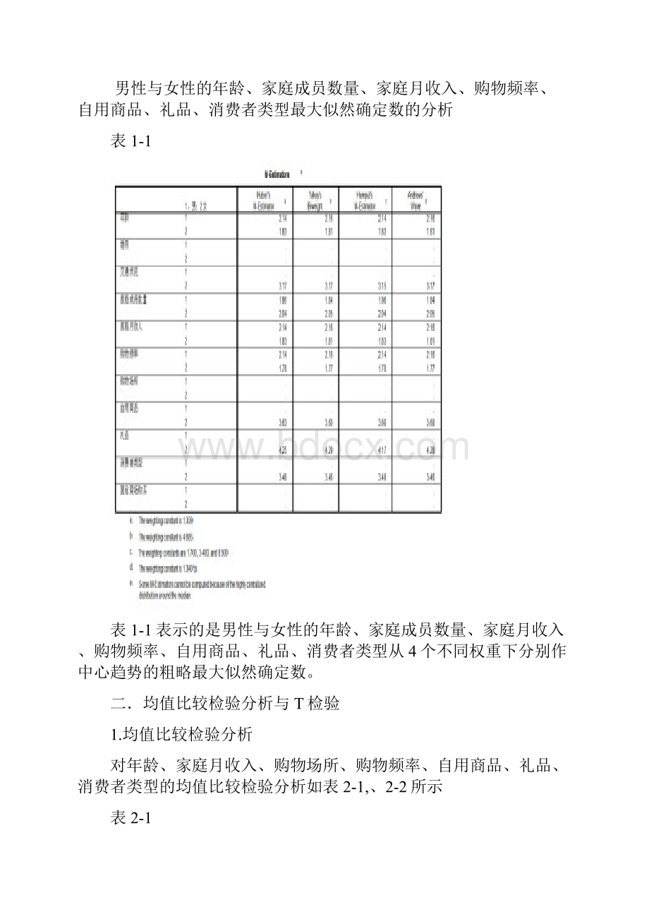 SPSS案例研究分析实例消费习惯.docx_第2页