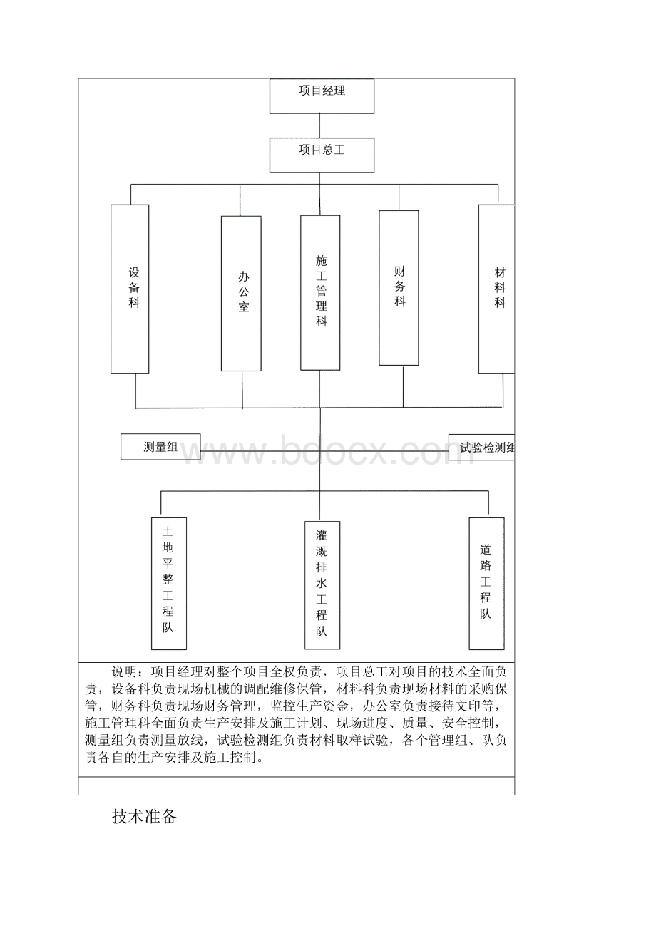 土地整治项目工程施工组织设计.docx_第3页