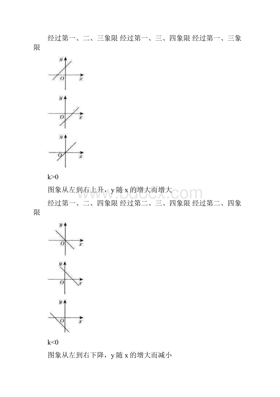 最新初中函数知识点总结精品优秀名师资料.docx_第2页