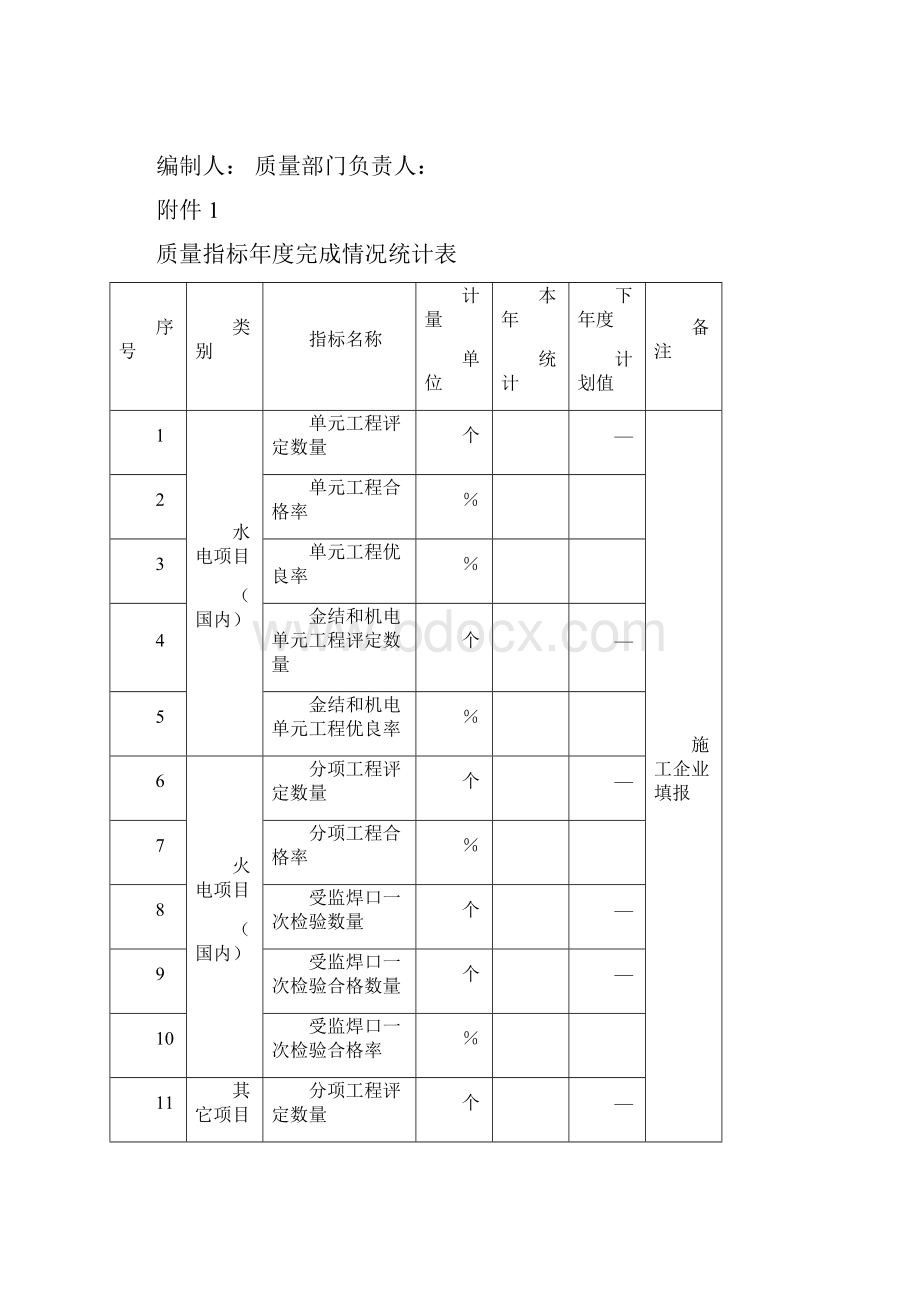 度质量年报报送格式.docx_第2页