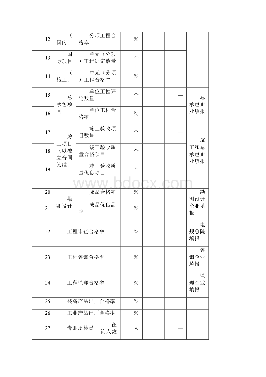 度质量年报报送格式.docx_第3页