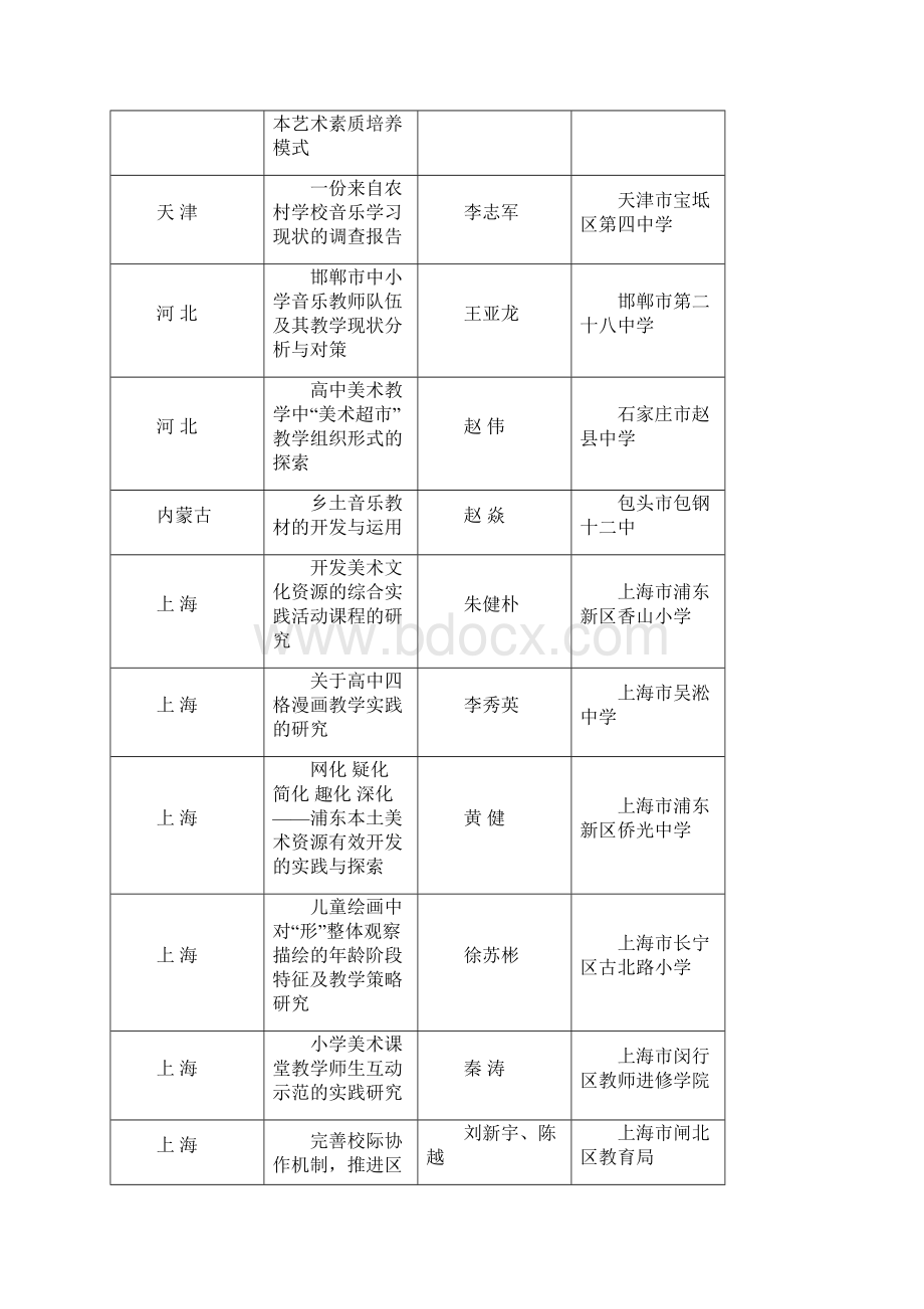 第十届全国中小学生艺术展演活动.docx_第2页