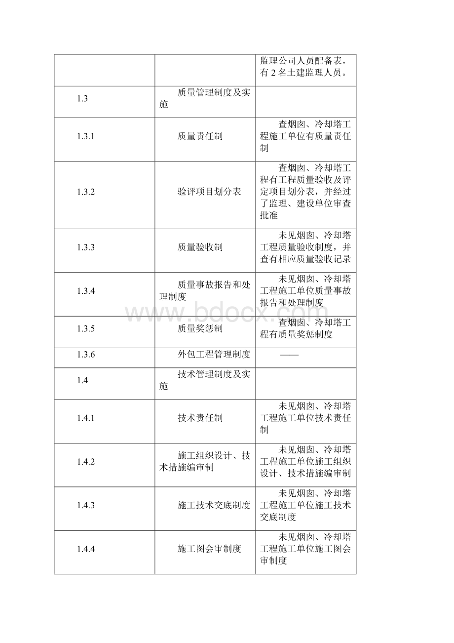 崇阳电厂土建质监检查记录119.docx_第2页