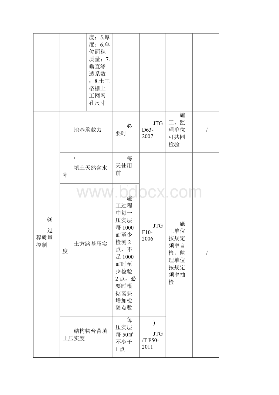 试验检测项目一览表.docx_第2页