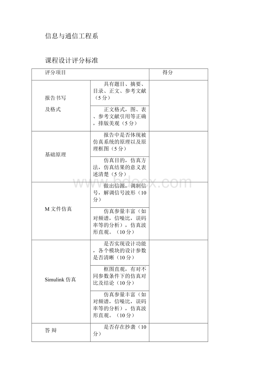 通信原理课程设计资料.docx_第2页